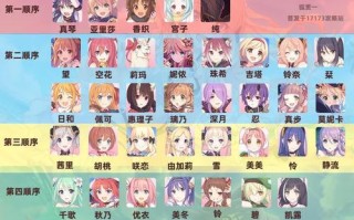 公主连结天使茜里如何培养？培养攻略有哪些常见问题？