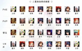 大话西游火法的阵容搭配技巧是什么？