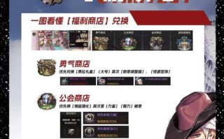 dnf大教堂货币如何兑换？兑换流程是什么？