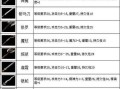 《热血传奇》游戏手机版道士装备选择攻略（打造强力输出的道士装备）