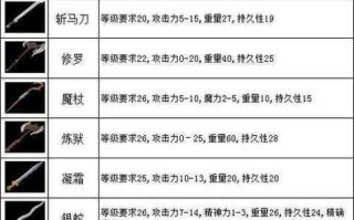 《热血传奇》游戏手机版道士装备选择攻略（打造强力输出的道士装备）