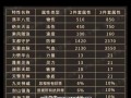 问道晶石获取方法有哪些？获取后如何使用？