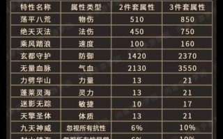 问道晶石获取方法有哪些？获取后如何使用？