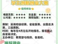 虎门征途培训质量如何？值得参加吗？
