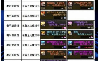地下城勇士中如何提高史诗装备的掉落率？