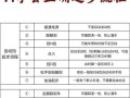 绝地求生警灯关闭方法是什么？如何快速操作？