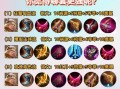 王者荣耀中后羿的玩法是什么？技能如何搭配？