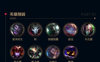 英雄联盟ID“羔羊与狼”是什么意思？代表什么？