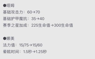 《英雄棋士团》游戏英雄稀有度提升方法详解（通过游戏内玩法和策略提升英雄稀有度）