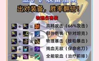 dota1防止队友拿装备方法？如何避免装备冲突？
