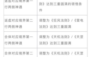 完美世界预瞄挑战难度选择技巧？难度选择对结果的影响是什么？