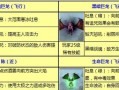 《太极熊猫》破防系统解析（高明的攻防策略让你无往不利）