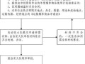 星辉矿石购买流程是什么？购买后如何使用？