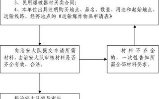 星辉矿石购买流程是什么？购买后如何使用？