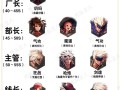 地下城更换主要角色的步骤是什么？