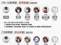 阴阳师爬塔中幻神的打法是什么？有哪些技巧？