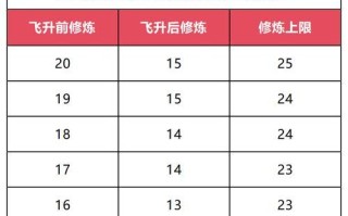 问道宝宝提升速度的方法是什么？如何配置？