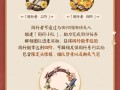 阴阳师厨师奖励领取条件是什么？
