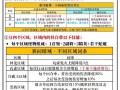 魔域圣装凛焰战兽怎么过？需要哪些条件？