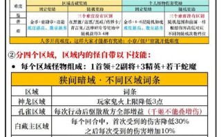 魔域圣装凛焰战兽怎么过？需要哪些条件？