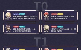原神20最新角色强度节奏榜一览？哪些角色表现最出色？