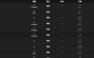 魔兽世界如何获得高纤维树叶？攻略详解是什么？