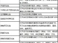 寻仙灼灵水晶无法使用解决方法是什么？如何修复？