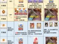 《剑与远征》回魂之境通关攻略（带你探索最强生存技巧）