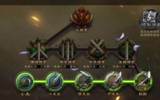三国杀官阶升级的触发条件是什么？如何快速升级？