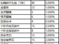 寻仙190传送至玄水峰的方法是什么？