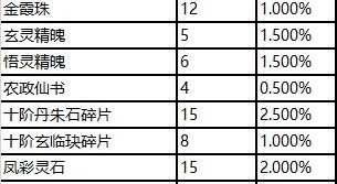 寻仙190传送至玄水峰的方法是什么？