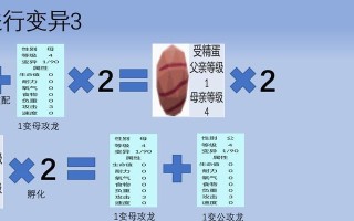 变异模式分数计算方法是什么？如何提高变异模式得分？