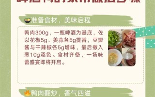 麻辣魔域啤酒鸭怎么做？需要哪些材料和步骤？