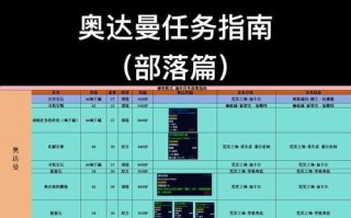 魔兽世界任务攻略，如何快速完成任务？
