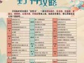 问道中专属攻略如何制作？制作专属攻略的步骤是什么？