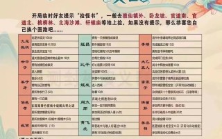 问道中专属攻略如何制作？制作专属攻略的步骤是什么？
