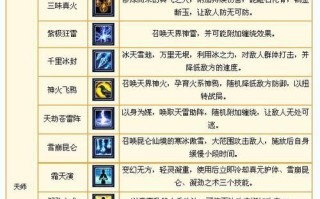 守望先锋和尚谐和乱技能如何使用？谐和乱技能的最佳使用时机？