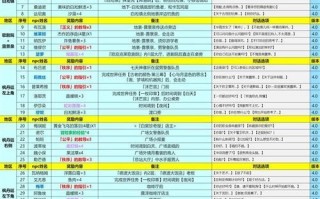 原神NPC对话奖励一览（探索游戏世界）