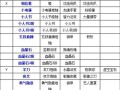 刀塔饰品和装备如何获得？获取方法有哪些？