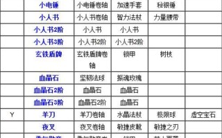 刀塔饰品和装备如何获得？获取方法有哪些？