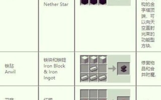 我的世界中鹿的制作方法是什么？