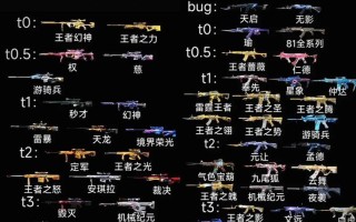 手游穿越火线合成枪支的方法是什么？合成枪支的步骤介绍？