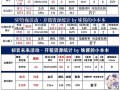 阴阳师召唤活动开箱技巧是什么？如何提高开箱收益？