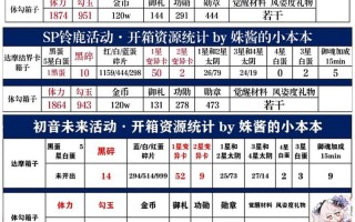阴阳师召唤活动开箱技巧是什么？如何提高开箱收益？