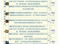 《神武》宠物护符技能等级关系解析（游戏宠物护符技能等级升级攻略）