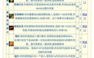 《神武》宠物护符技能等级关系解析（游戏宠物护符技能等级升级攻略）