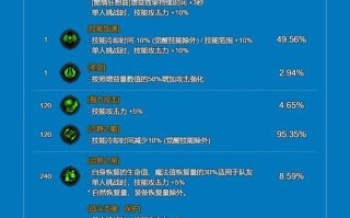 地下城勇士中奶职业天赋选择的技巧是什么？