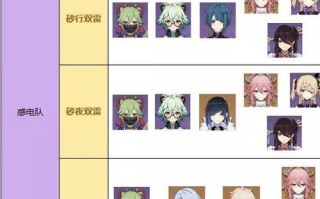 原神32公子配队攻略怎么搭配？有哪些强力组合推荐？