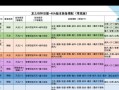 龙之谷手游魔导装备获取方法？