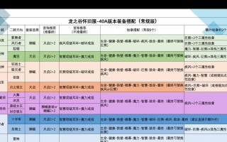 龙之谷手游魔导装备获取方法？